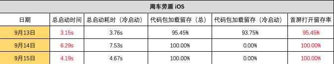 周车劳盾 iOS