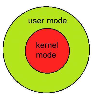 linux系统调用简介_系统调用简介