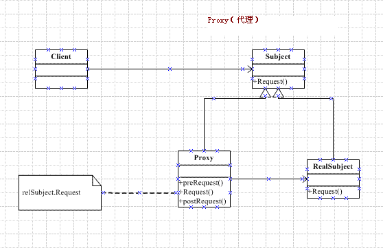 设计模式研究（三）Proxy与Adapter