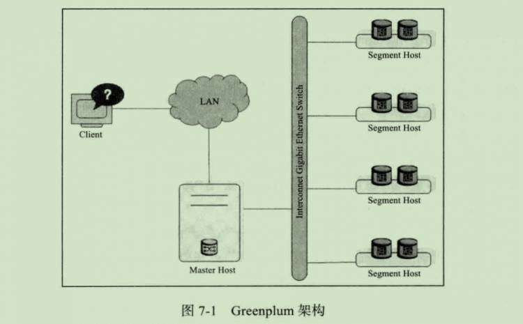 第七章 Greenplum 架构介绍