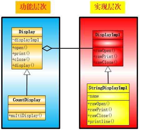 设计模式深度解析：桥接模式的应用与实现