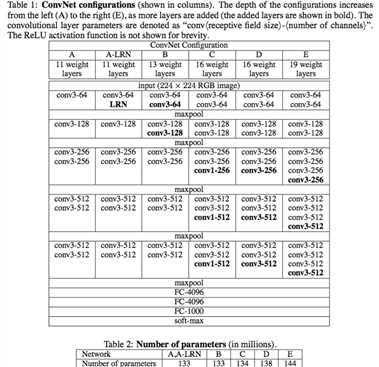 VGG具体参数模型
