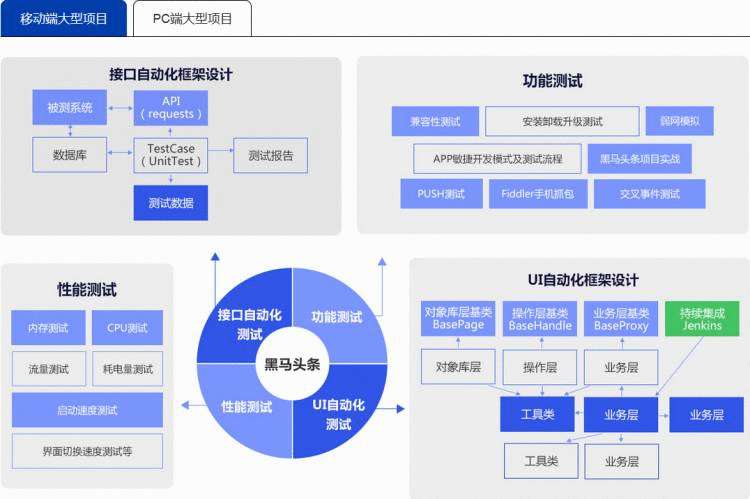 软件测试安全套路 灵活使用