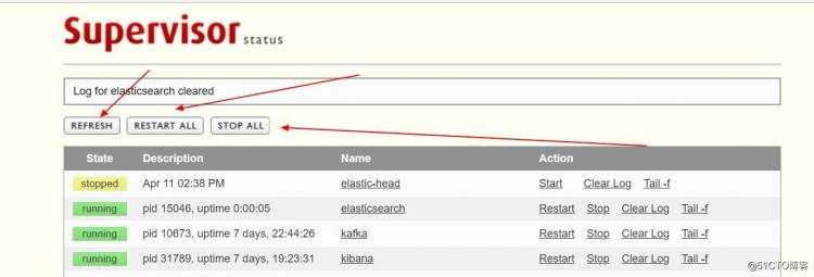 ELK  服务端程序启停自动管理工具之supervisor
