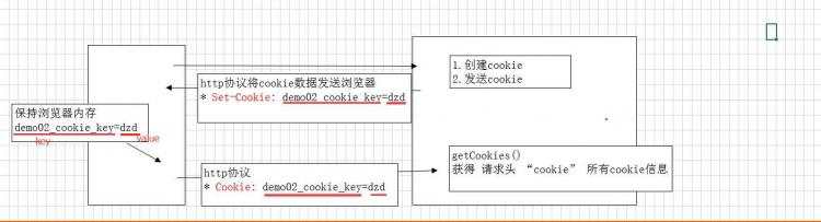 web开发_web开发 会话机制，Cookie和Session详解