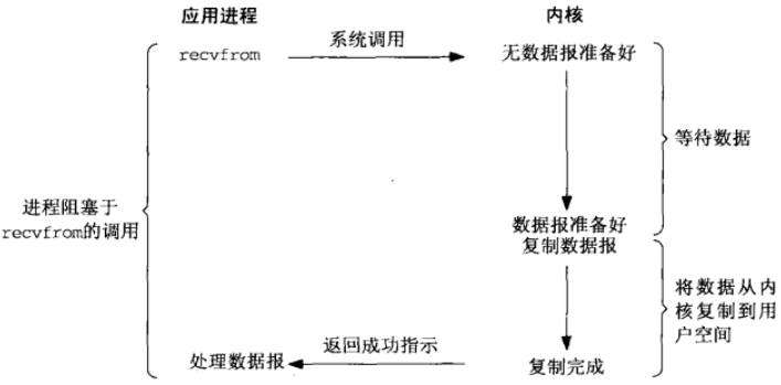 网络编程的初印象