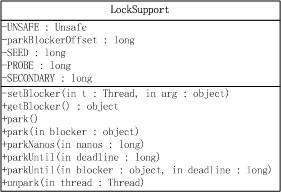 Java多线程系列AQS之 LockSupport