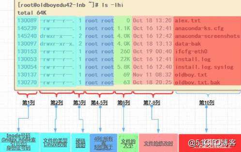 文件属性_12.22 linux文件属性详解?