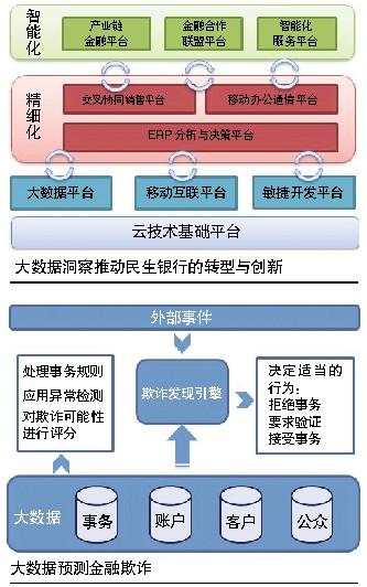 嫁接金融业 智能洞察是核心竞争力