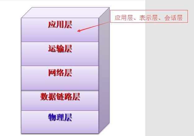 物理层_TCP/IP物理层详解