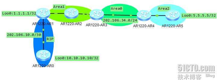 【中级】华为路由器OSPF手把手配置举例（ENSP实现）