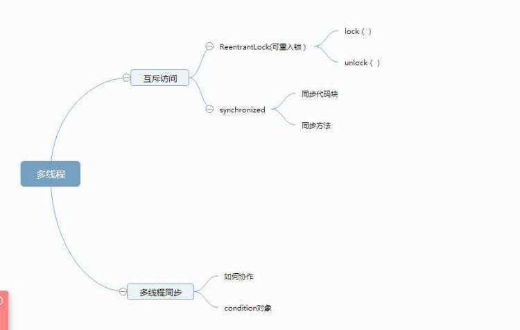 开发日志：201521044091 《Java编程基础》第11周学习心得与总结