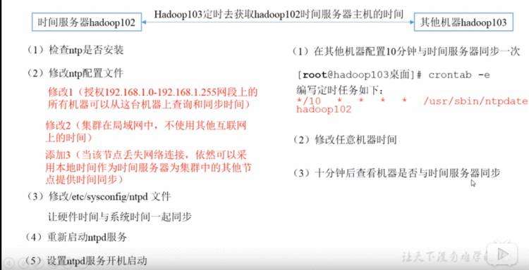 Hadoop 单节点（或集群）基本配置信息