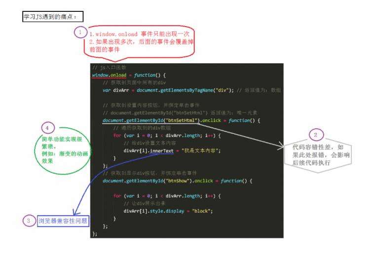 jQuery  初识（介绍）