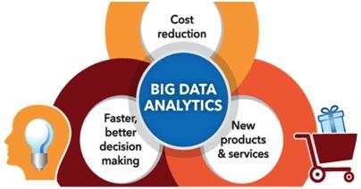 Big data analytics