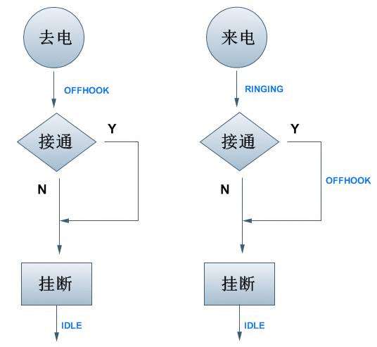 Android应用开发实例篇（2）挂接电震动