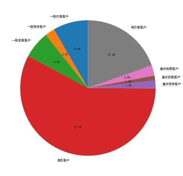 用python分析&＃xff1a;7万网站用户行为大数据分析