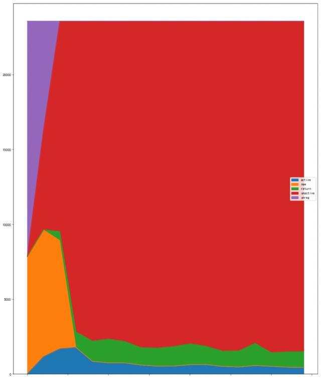 用python分析&＃xff1a;7万网站用户行为大数据分析