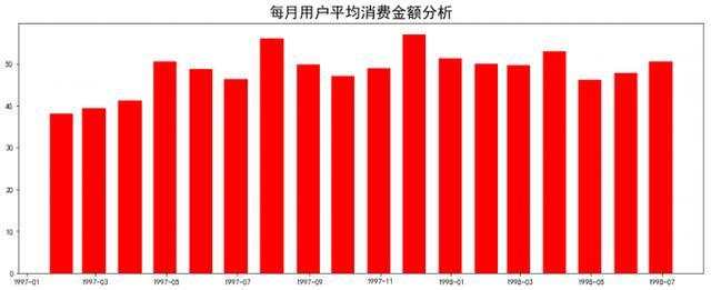 python实战教程：7万网站用户行为大数据的分析