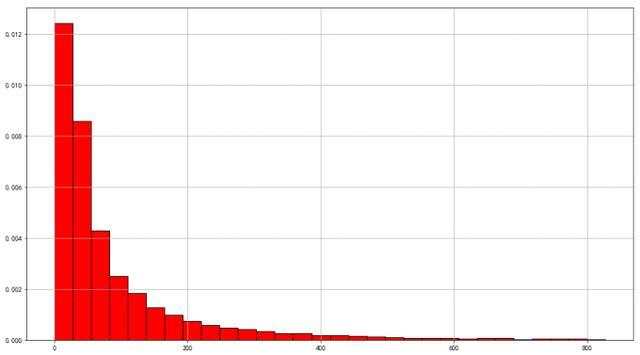 用python分析&＃xff1a;7万网站用户行为大数据分析