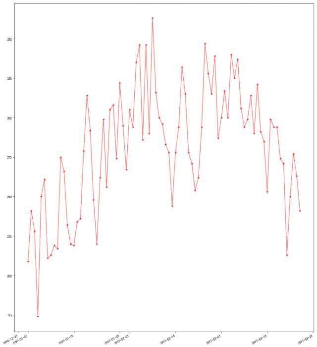 用python分析&＃xff1a;7万网站用户行为大数据分析