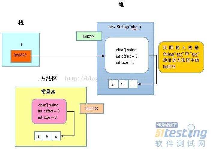 JAVA内存结构详解