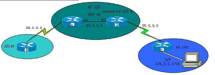 1.7－BGP①