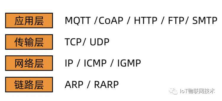 IoT 设备发送 MQTT 请求的曲折经历