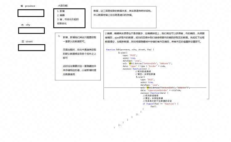 级联实现省市区增删改思路