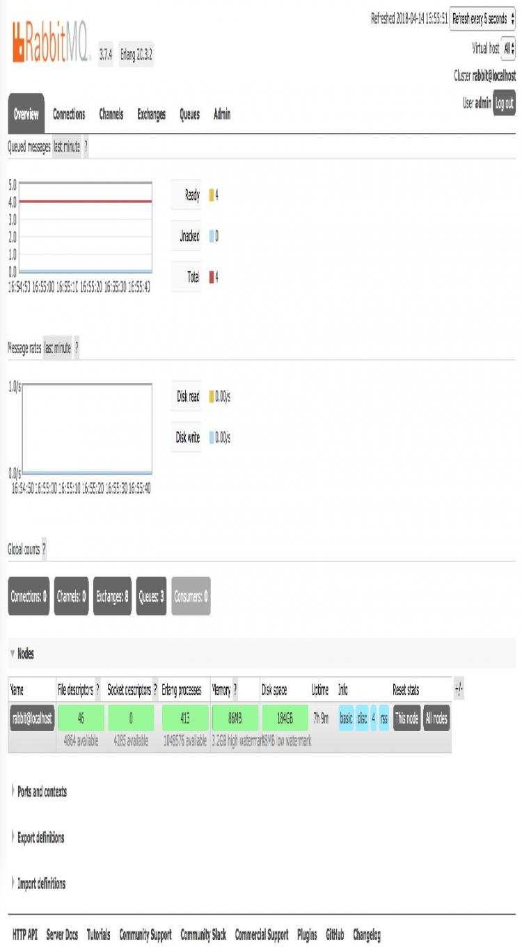 RabbitMQ实战之界面管理和监控
