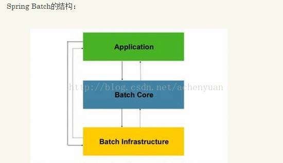 spring batch初识