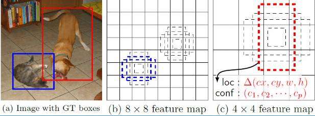 object detection[SSD]