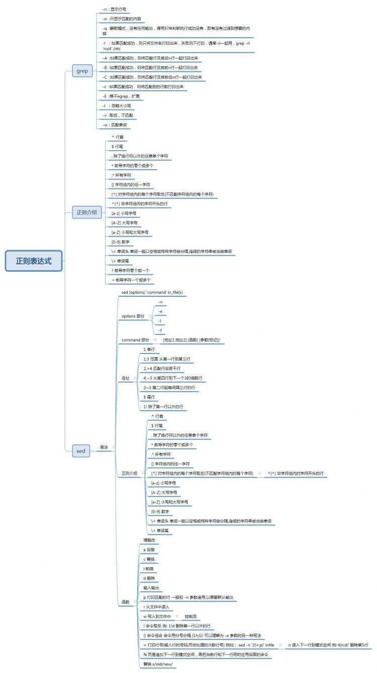 正则表达式与grep  sed