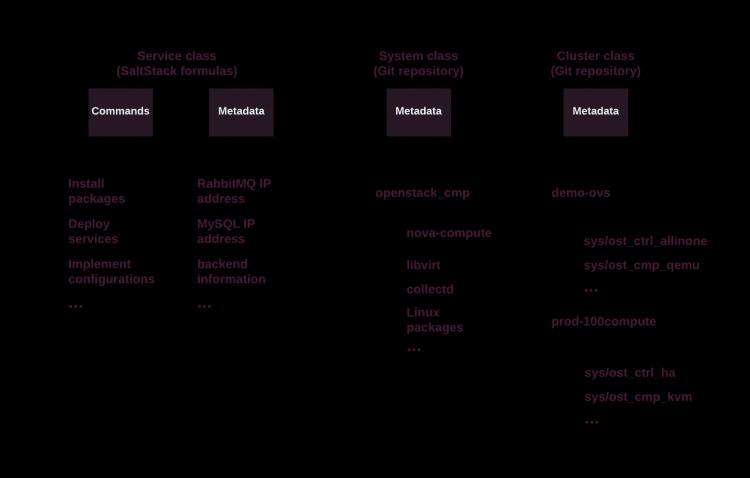 Mirantis Cloud Platform之MCP架构