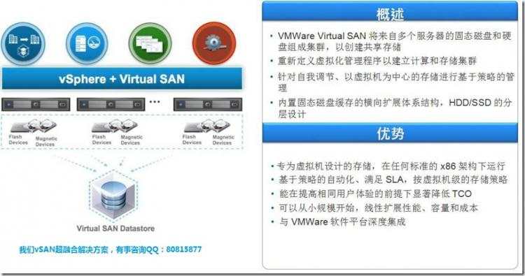 【VMware vSAN 6.6】1.1.企业级超融合基础设施存储方案：提供全面的软硬件集成支持