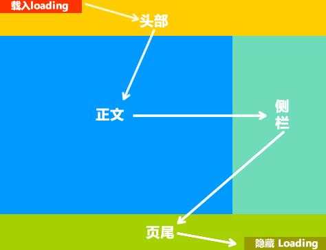 使用 jQuery 实现页面加载进度条