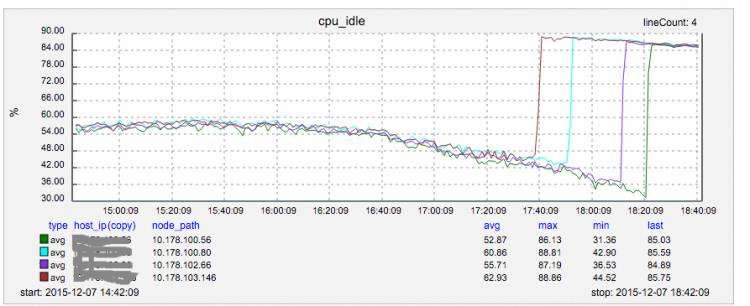 opcache effect