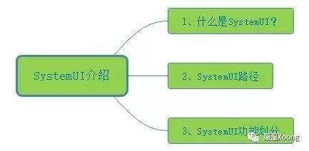 Android 8.0 SystemUI（一）：图文并茂的介绍 :D