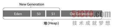 深入解析JVM内存模型与分配机制