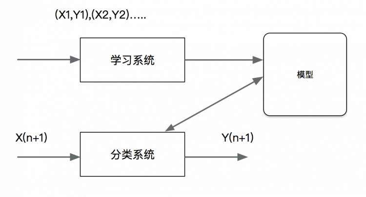 2.2_模型的选择