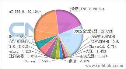 在线检测网页在各种浏览器的打开效果