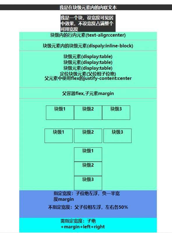 css元素居中指南，细节决定成败！