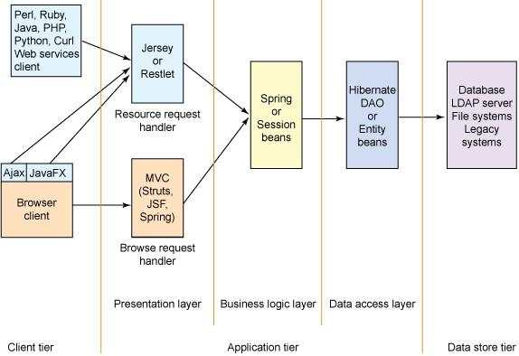 Web开发框架概览：Java与JavaScript技术及框架综述