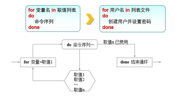 Linux就该这么学Shell脚本条件语句（二）