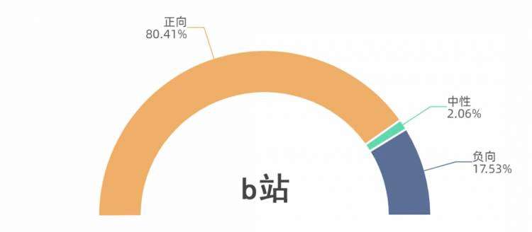 在B站外，我看到了另一批“后浪”！