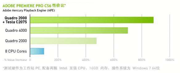 Adobe Premiere Pro CS6：让你的视觉世界更加生动