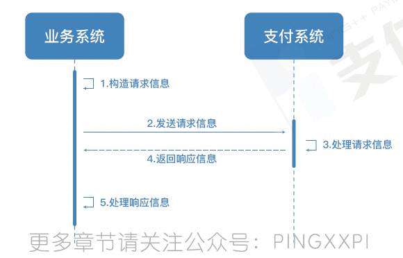 支付系统设计白皮书：从收单网关及交易服务解析交易系统