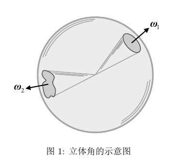 计算机图形学基础：辐照度学原理与应用综述