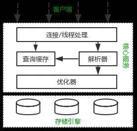 不讲“武”德，万字长文讲透MySQL优化原理！