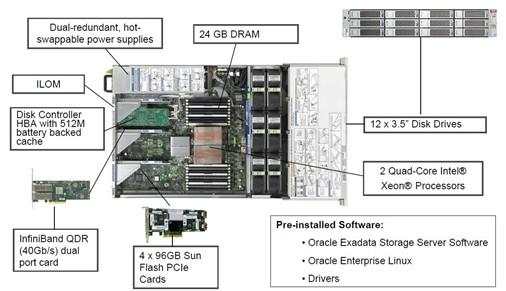 深入Oracle数据库机 Oracle Exadata五大技术亮点浅析